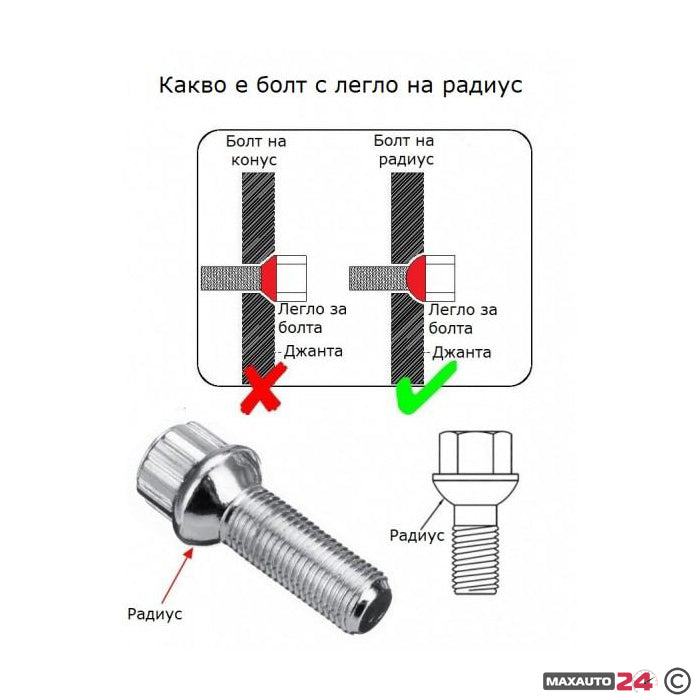 Секретни болтове за джанти - (14мм х 1.25мм, L32мм) конус