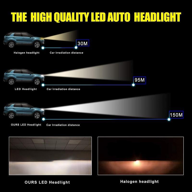 LED крушки за фарове R10 F32 - H7 / H1 / H4 / HB3 / HB4