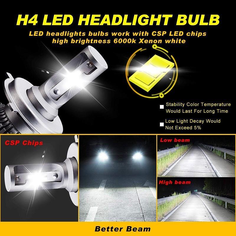 LED крушки за фарове R10 F32 - H7 / H1 / H4 / HB3 / HB4