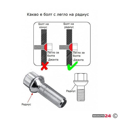 Секретни болтове за джанти - (14мм х 1.25мм, L32мм) конус