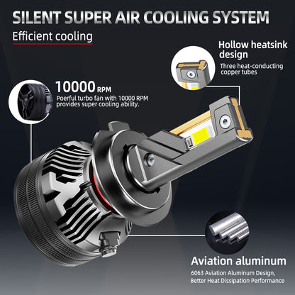 LED крушки 120W – 31 000lm, 6000K бяла светлина, Canbus (2бр.)