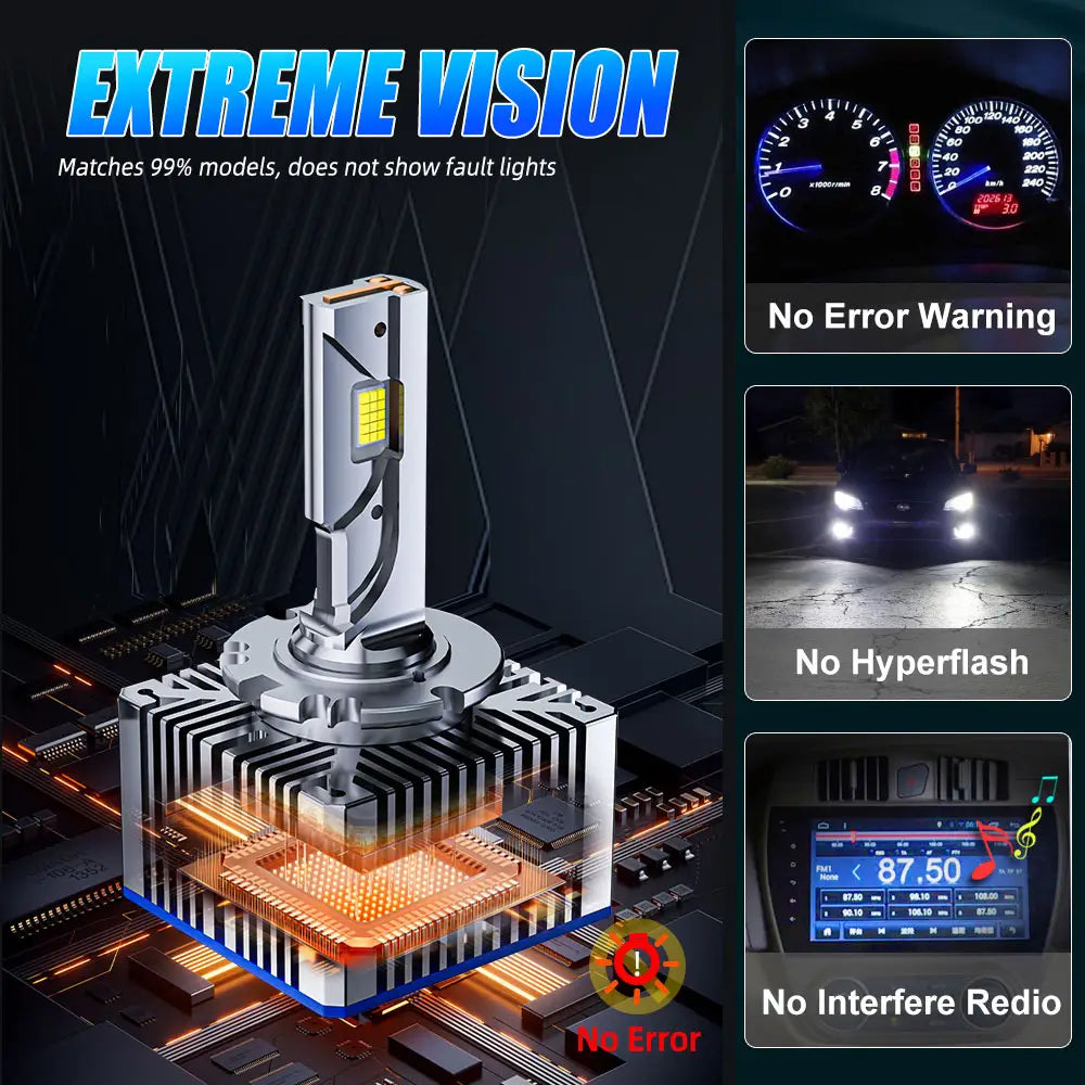 Крушки D1S LED 25 000lm 70w + 250%