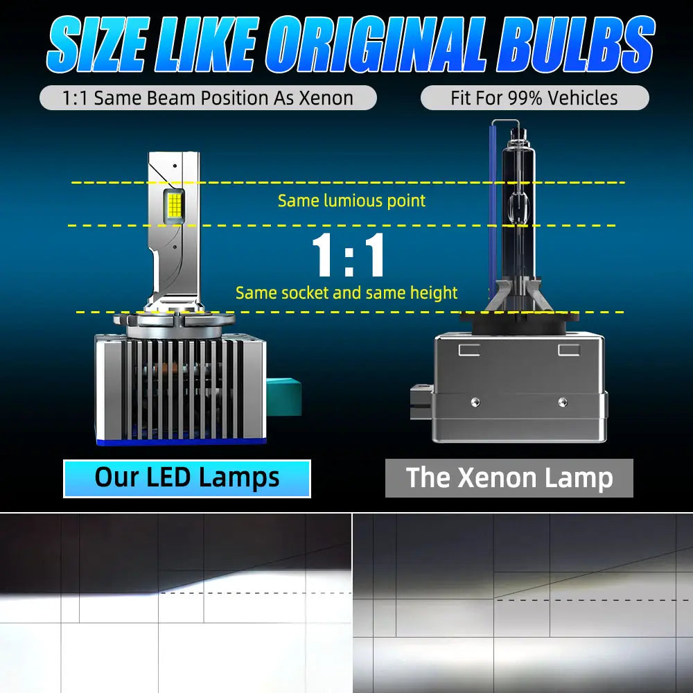 Крушки D1S LED 25 000lm 70w + 250%