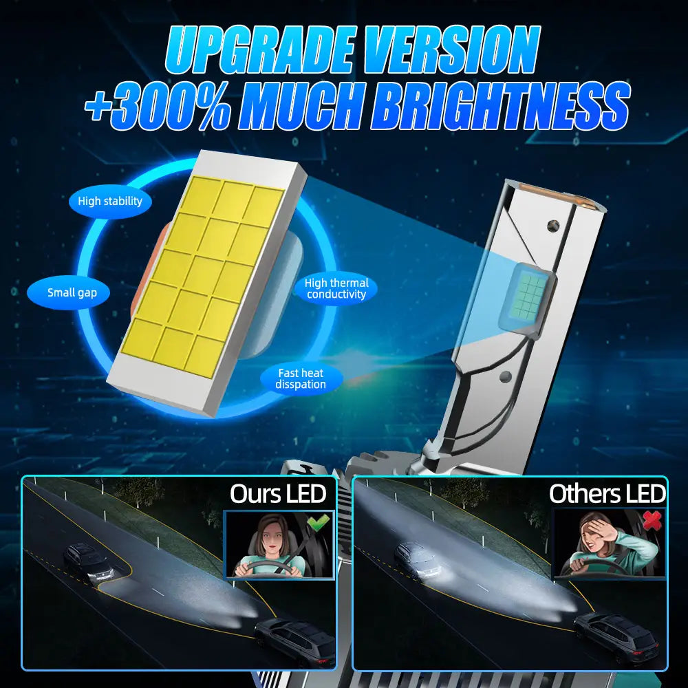 Крушки D1S LED 25 000lm 70w + 250%