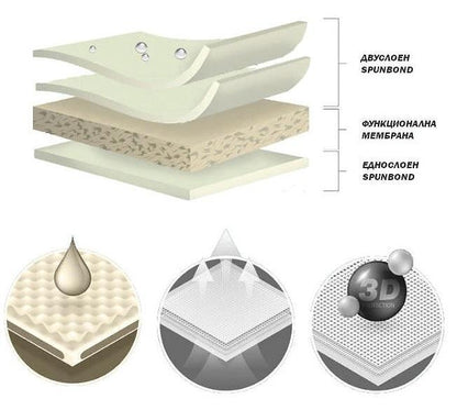 Покривало Kegel S3 хечбек - 335-355см (сиво)